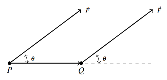 A diagram with a horizontal ray with initial point P and terminal point Q. There are two vectors, one with initial point P and the other with initial point Q, both vectors are in the same direction and same length. The angle between each vector F and the horizontal is theta.