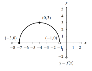 The rectangular plane with the graph of f(x) shifted left 4 units.