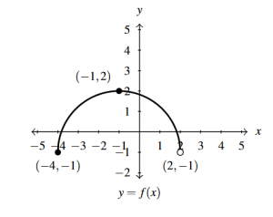 The rectangular plane with the graph of f(x) shifted left 1 unit and shifted down 1 unit.
