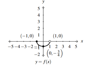 The rectangular plane with the graph of f(x) horizontally scaled by a factor of 3, vertically scaled by a factor of 1/4, and then reflected over the x-axis.