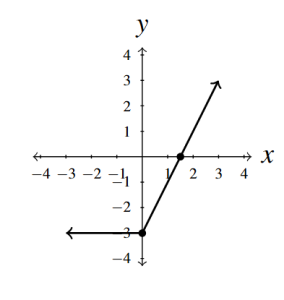 The rectangular plane with two rays meeting at the point (0,-3).