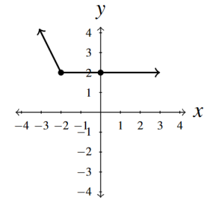 The rectangular plane with two rays meeting at the point (-2,2).