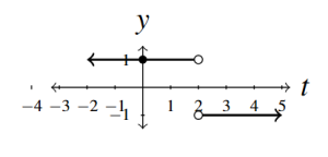 The rectangular plane with two distinct rays. The left ray stops at (2,1) and the right ray starts at (2,-1).