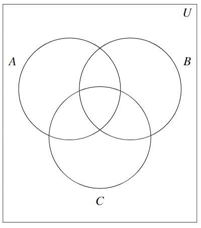 Empty Three Circle Venn Diagram with circles A, B, and C