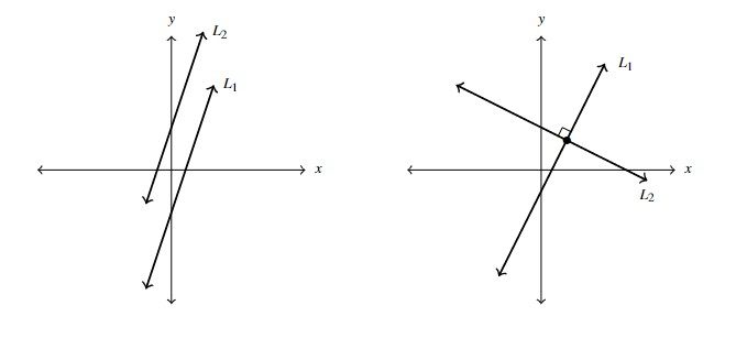 Two graphs, the first is of two parallel lines and the second is of two perpendicular lines.