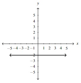 A rectangular plane with a horizontal line at -2