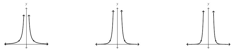 Three graphs side by side. The first graph is in the first and second quadrants and has a horizontal asymptote at y=0 and vertical asymptote at x=0. The second graph is looks very similar to the first, but closer to the x-axis and further from the y -axis. The last graph is again similar to a first graph, but even closer to the x-axis and further from the y-axis.