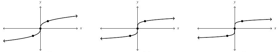 Three graphs side by side. The first graph is of the cubed root of x. It increases left to right and goes through the point (0,0). The second graph is of the fifth root of x, the graph is steeper to both the left and right of the point (0,0). The last graph is of the seventh root of x. Again, the graph is more steep to the left and right of the point (0,0). All three graphs go through the points (-1,-1) and (1,1).