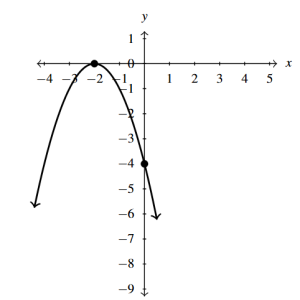 The rectangular plane with a parabola that opens down and has a vertex of (-2,0).