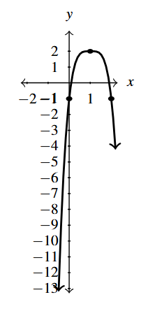 The rectangular plane with an even degree polynomial that opens down.
