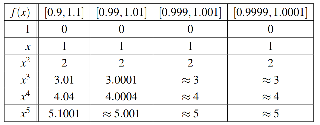 The filled in table for Exercise 51.