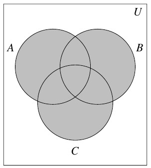 A three circle Venn Diagram with outside rectangle U. The circles are labeled A, B, and C. All three circles are shaded.