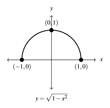 The rectangular plane with a curve that starts at (-1,0), goes through (0,1) and ends at (1,0).