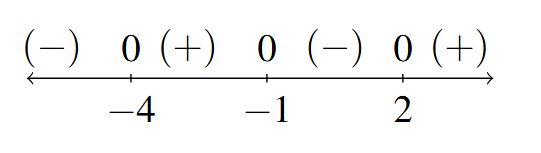 A number line with x=-4, x=-1, and x=2 with 0 above each. The signs: (-), (+), (-), and (+) are in the respective intervals between the given values of x as we move left to right on the number line.
