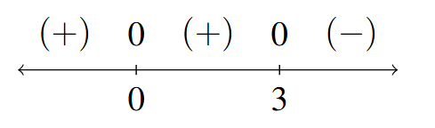 A number line with x=0 and x=3 marked with a 0 above them. The signs: (+), (+), and (-) are in the respective intervals between the given values of x as we move left to right on the number line.