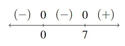 A number line with x=0 and x=7 marked with a 0 above them. The signs: (-), (-), and (+) are in the respective intervals between the given values of x as we move left to right on the number line.