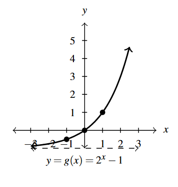 A rectangular plane with a curve that increases left to right.