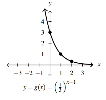 The rectangular plane with a curve that decreases left to right.