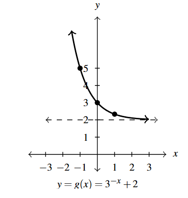The rectangular plane with a curve that decreases left to right.