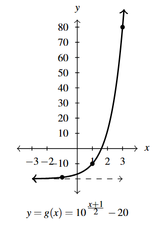 The rectangular plane with a curve that increases left to right.