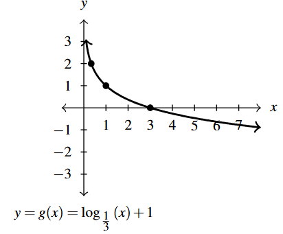 The rectangular plane with a curve that decreases left to right.