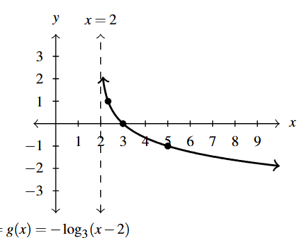 The rectangular plane with a curve that decreases left to right.