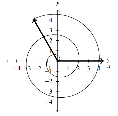 The rectangular plane with an angle, rotating in the counter-clockwise direction, with the terminal side in the second quadrant.