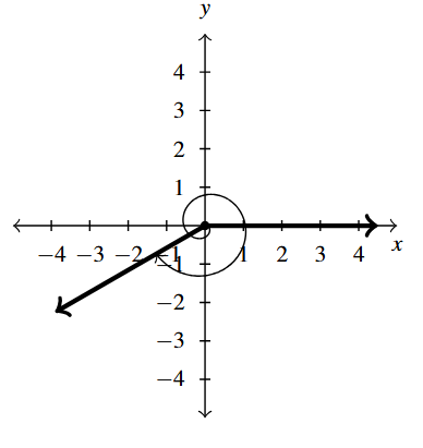 The rectangular plane with an angle, rotating in the clockwise direction, with the terminal side in the third quadrant.