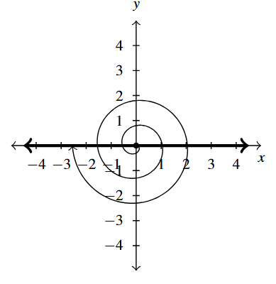 The rectangular plane with an angle, rotating in the clockwise direction, with the terminal side along the negative x-axis.