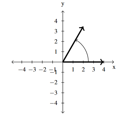 The rectangular plane with an angle, rotating in the counter-clockwise direction, with the terminal side in the first quadrant.