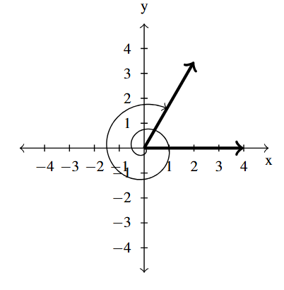 The rectangular plane with an angle, rotating the clockwise direction, with the terminal side in the first quadrant.