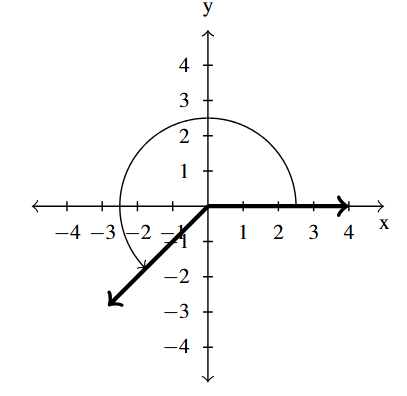The rectangular plane with an angle, rotating the counter-clockwise direction, with the terminal side in the third quadrant.