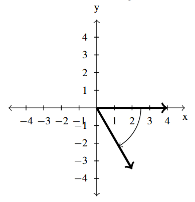The rectangular plane with an angle, rotating the clockwise direction, with the terminal side in the fourth quadrant.