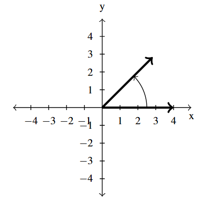 The rectangular plane with an angle, rotating the counter-clockwise direction, with the terminal side in the first quadrant.
