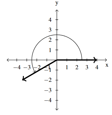 The rectangular plane with an angle, rotating the counter-clockwise direction, with the terminal side in the third quadrant.