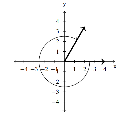 The rectangular plane with an angle, rotating the clockwise direction, with the terminal side in the first quadrant.