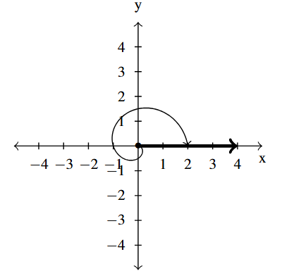 The rectangular plane with an angle, rotating the clockwise direction, with the terminal side along the positive x-axis.