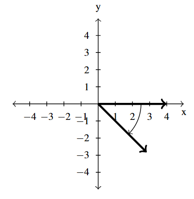The rectangular plane with an angle, rotating the clockwise direction, with the terminal side in the fourth quadrant.