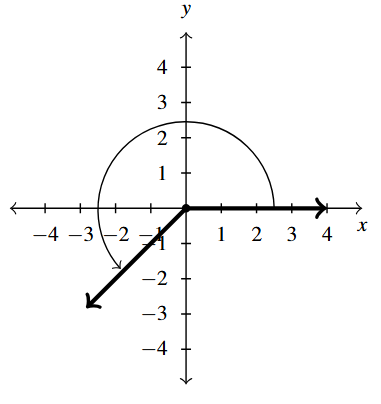 The rectangular plane with an angle, rotating in the counter-clockwise direction, with the terminal side in the third quadrant.