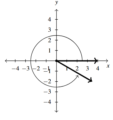 The rectangular plane with an angle, rotating in the counter-clockwise direction, with the terminal side in the fourth quadrant.