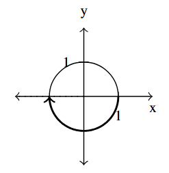 The unit circle with an arc, rotating in the clockwise direction, that ends at the negative x-axis.