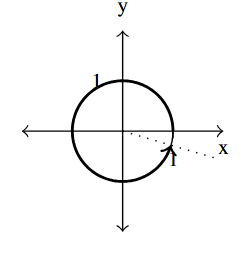 The unit circle with an arc, rotating in the counter-clockwise direction, that ends in fourth quadrant.