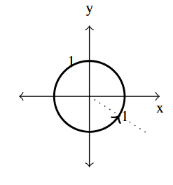 The unit circle with an arc, rotating in the counter-clockwise direction, that ends in fourth quadrant.