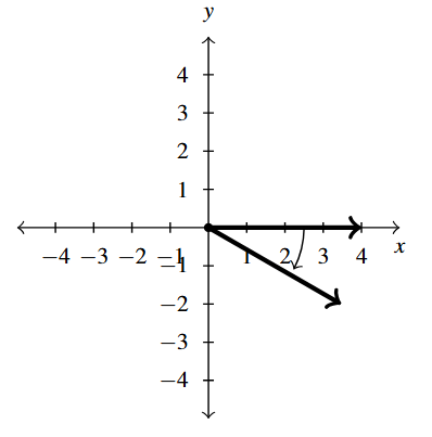 The rectangular plane with an angle, rotating in the clockwise direction, with the terminal side in the fourth quadrant.