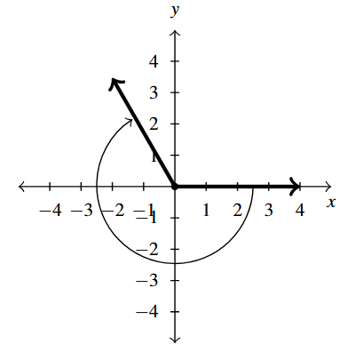 The rectangular plane with an angle, rotating in the clockwise direction, with the terminal side in the second quadrant.