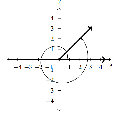 The rectangular plane with an angle, rotating in the counter-clockwise direction, with the terminal side in the first quadrant.